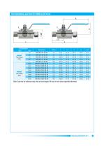 Ball Valves -7