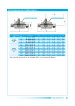 Ball Valves -9