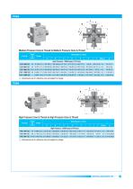 Medium and High Pressure Fittings and Tubings-19
