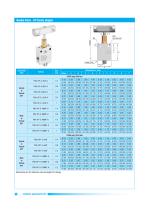 Needle Valves -12