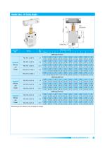 Needle Valves -13