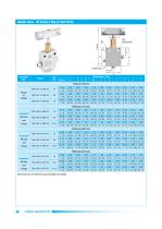 Needle Valves -14