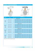 Needle Valves -15