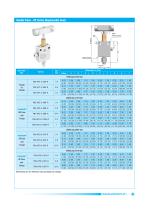 Needle Valves -17