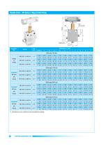 PANAM - High Pressure Valves -16