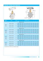 PANAM - High Pressure Valves -17