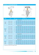 PANAM - High Pressure Valves -19