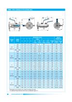 Pipe - Double Block and Bleed Valves-10
