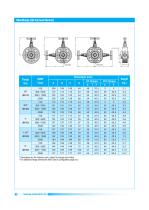 Pipe - Double Block and Bleed Valves-22