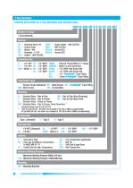 Valve Manifolds -14