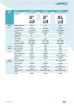 Brochure Labfreez® FD-F series pilot freeze dryers lyophilizers machine -13