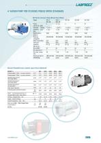 Brochure Labfreez® FD-F series pilot freeze dryers lyophilizers machine -23