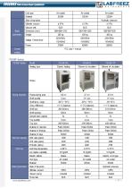 Freeze Dryer Catalogue-17