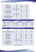 Liquid Nitrogen Container Catalogue-15