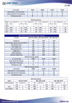 Liquid Nitrogen Container Catalogue-16
