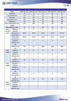 Liquid Nitrogen Container Catalogue-7