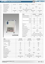 LLCP SERIES Low-Temp. Cooling Liquid Circulation Pump-3