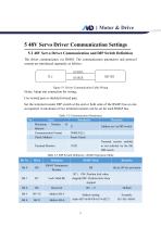 48V Servo Drive V1.0_EN-11