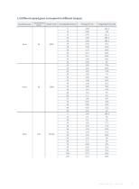 Conveying Motorized Driven Roller (DMD Roller)-5