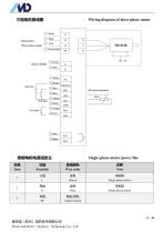 F Series of ECI Motor-14