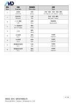 F Series of ECI Motor-16