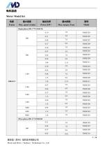 F Series of ECI Motor-7