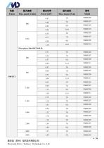 F Series of ECI Motor-8