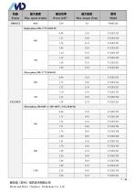 F Series of ECI Motor-9