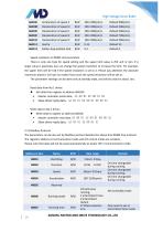 High Voltage Servo Roller Specifications C5.7 (CBS Roller, Firmware V4.3)-15