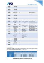 High Voltage Servo Roller Specifications C5.7 (CBS Roller, Firmware V4.3)-16