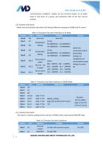 High Voltage Servo Roller Specifications C5.7 (CBS Roller, Firmware V4.3)-9