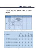 MDI Servo Drive Product Manual V1.5(DMD Roller Drive)-11