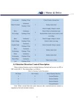 MDI Servo Drive Product Manual V1.5(DMD Roller Drive)-13