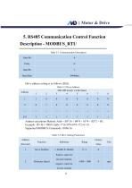 MDI Servo Drive Product Manual V1.5(DMD Roller Drive)-14