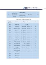 MDI Servo Drive Product Manual V1.5(DMD Roller Drive)-18