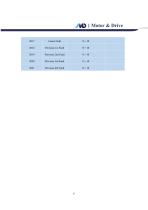 MDI Servo Drive Product Manual V1.5(DMD Roller Drive)-19