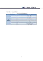 MDI Servo Drive Product Manual V1.5(DMD Roller Drive)-7