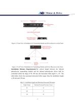Specification of MDB-F Infrared Photoelectric Servo Drive V1.2(NCBS Roller Drive)-6