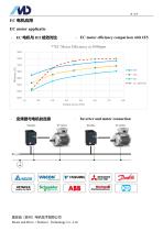 T Series of EC Motor-10