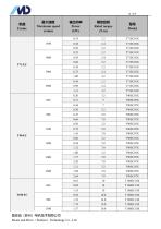 T Series of EC Motor-8