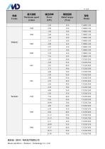 T Series of EC Motor-9