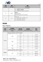 T Series of ECI Motor-7