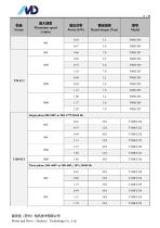 T Series of ECI Motor-8