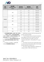 T Series of ECI Motor-9
