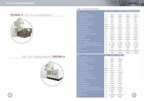 CNC Gear Shaper Machine YK-8