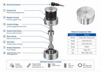 WL 10938Direct-operated solenoid valve-5