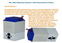 WL-2832-Proportional-valve-Specification-scaled-2