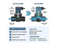 WL0102-Watering-Solenoid-Valve-Specification-2