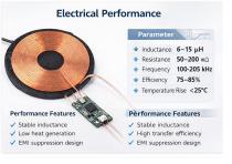 WL0243 Wireless Charging Coil Manufacturer-6