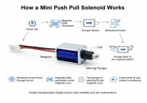 WL0415 High Performance Mini Push Pull Solenoid Guide-4